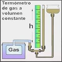 PRIMEROS PASOS DE LA TERMOMETRIA