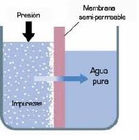 GENERALIDADES DE LA OSMOSIS INVERSA