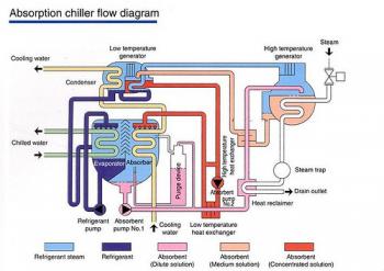 SISTEMAS DE ENFRIAMIENTO IDEAL PARA GRANDES ESPACIOS