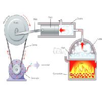 SISTEMA TERMODINÁMICO
